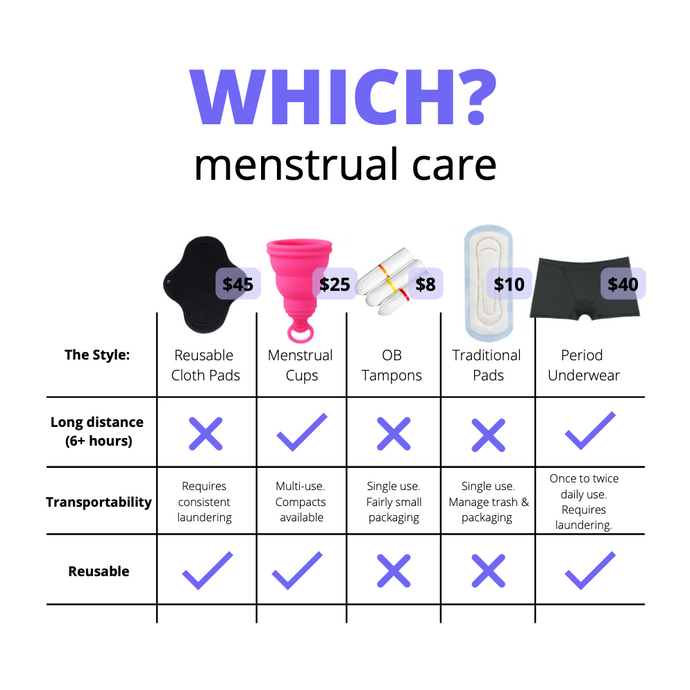 Menstrual Products for on the go!